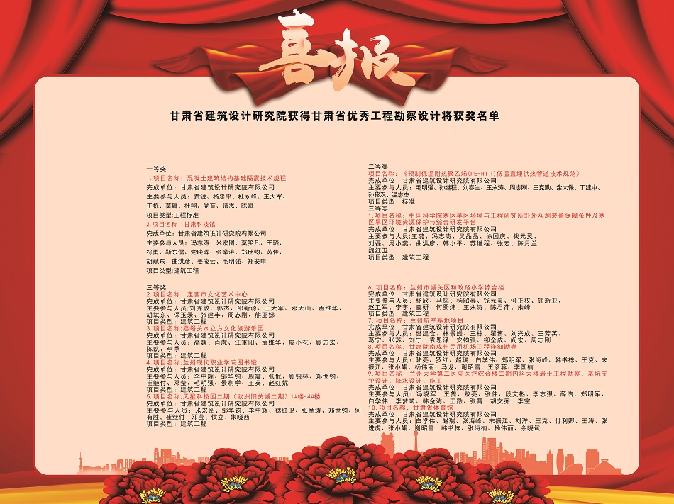 喜報！建筑設計院多個項目獲2020年度甘肅省優(yōu)秀工程勘察設計獎