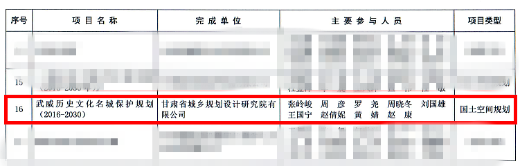 1632446640559063025.png 規(guī)劃獎2.png